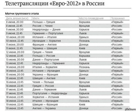 �������������� "���� 2012"