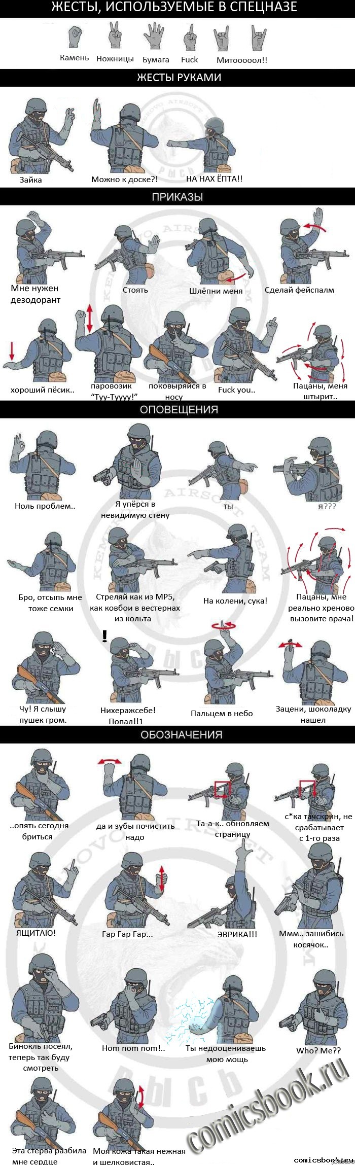Жесты, используемые в спецназе.