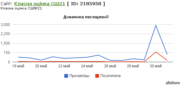 ������ ����������. ���� � ������ ��������.