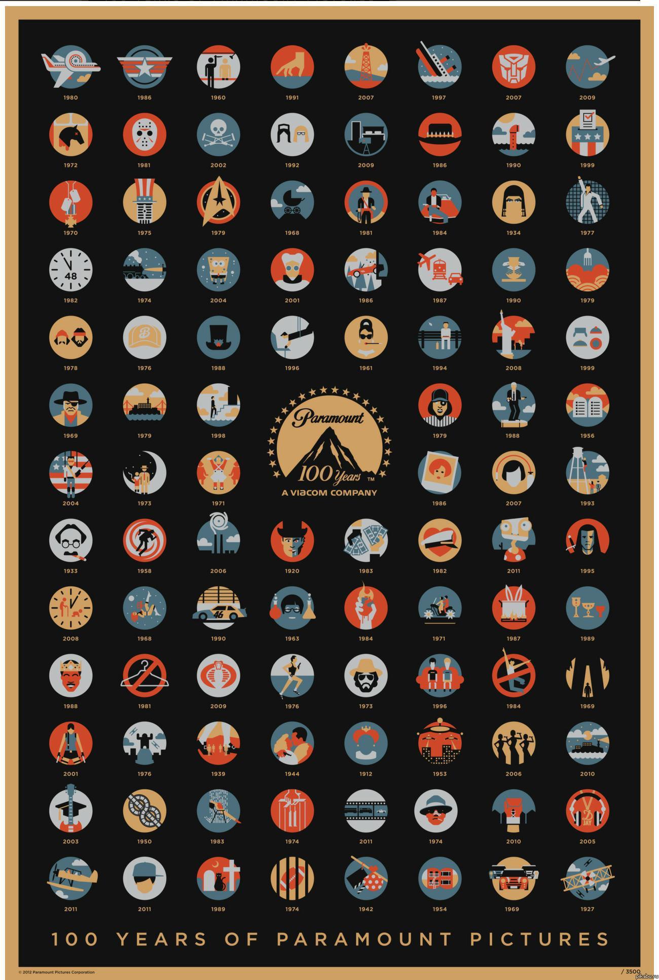 Paramount   100-.        ,     .