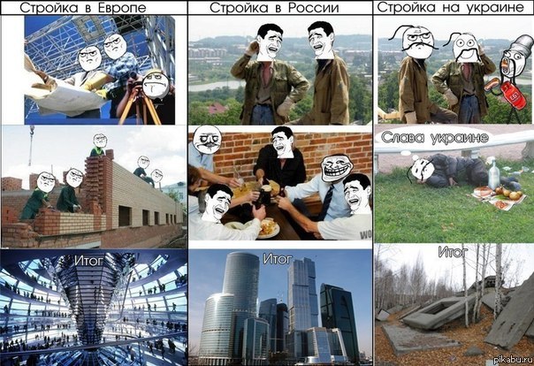 Как у нас ведутся строительные работы. =)