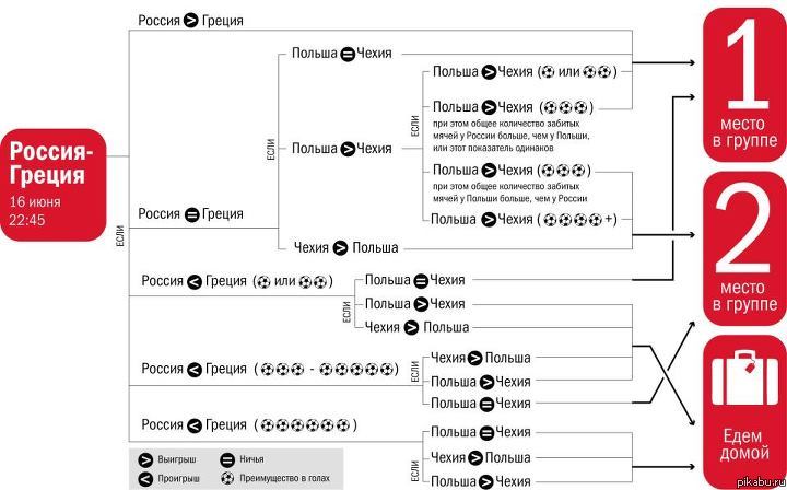 Наглядно о завтрашнем матче.