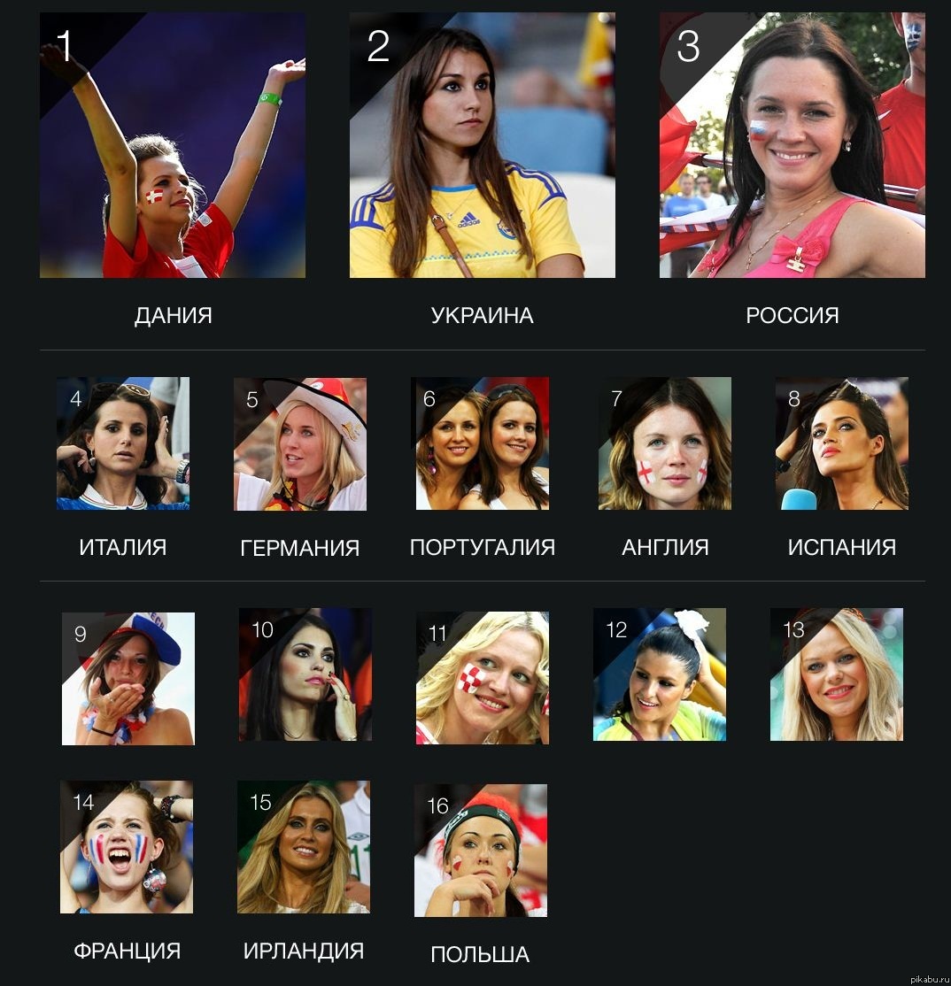 ����������� �� ����� �������� ���������� "����"