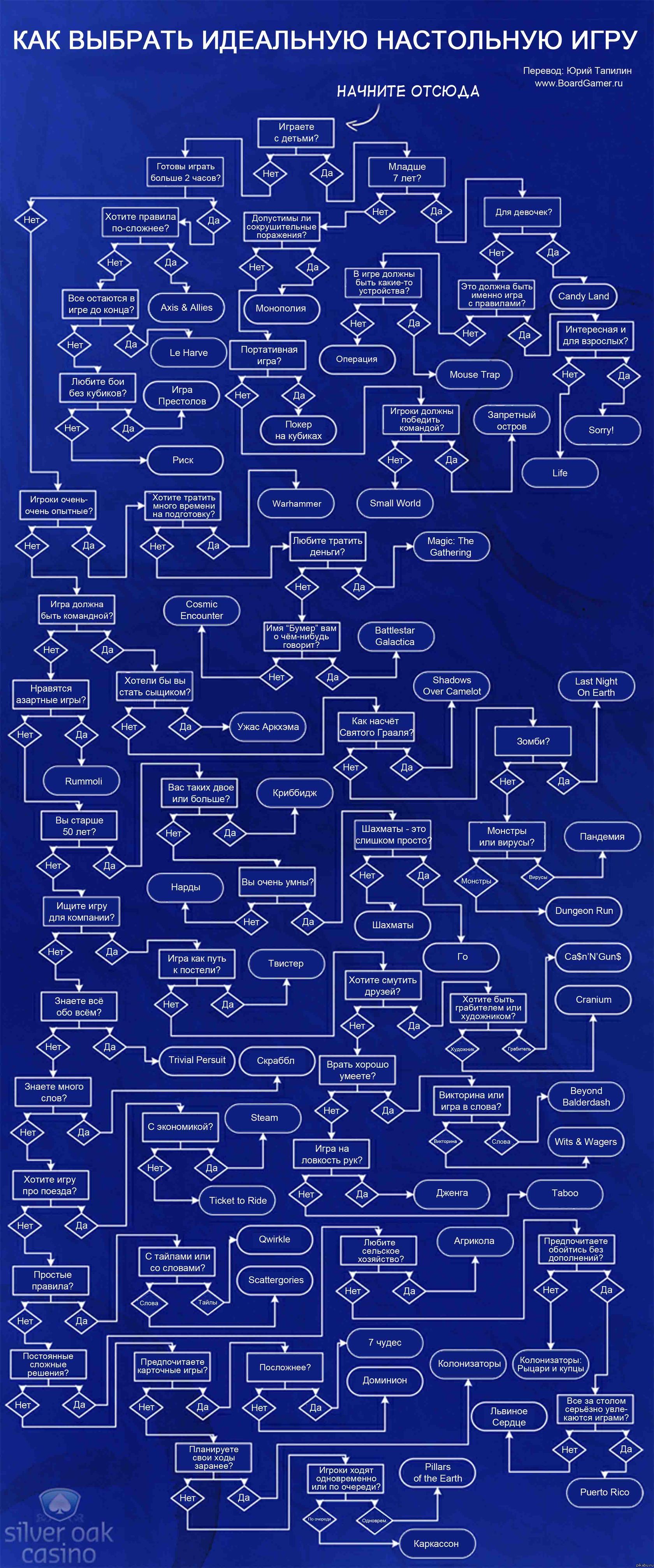 Как выбрать идеальную настольную игру | Пикабу