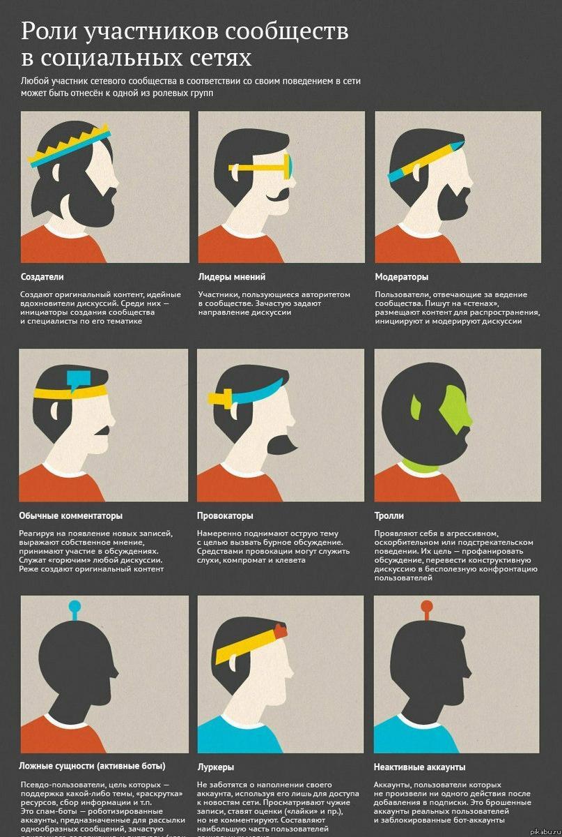 Немного про интернет-юзеров