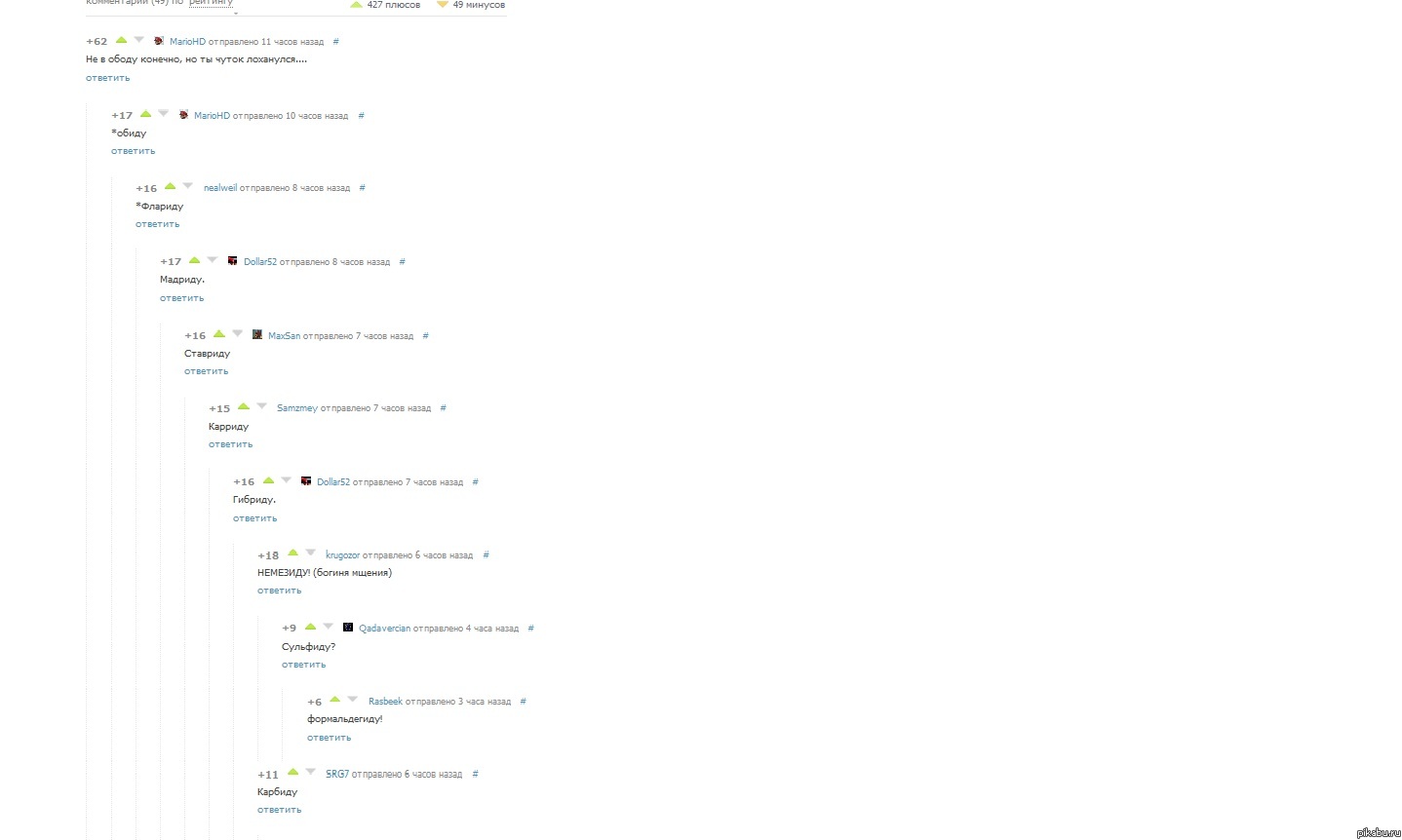 Комменты на ПИКАБУ