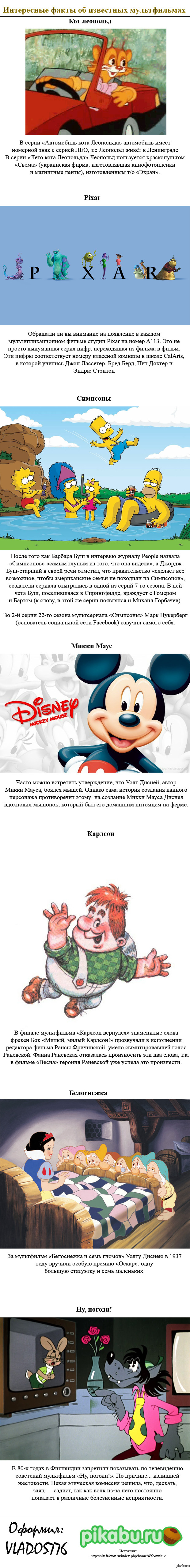 Интересные факты об известных мультфильмах.