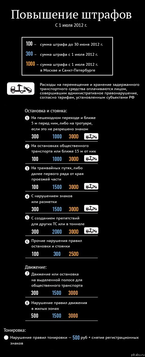 Для тех, кто за рулём.