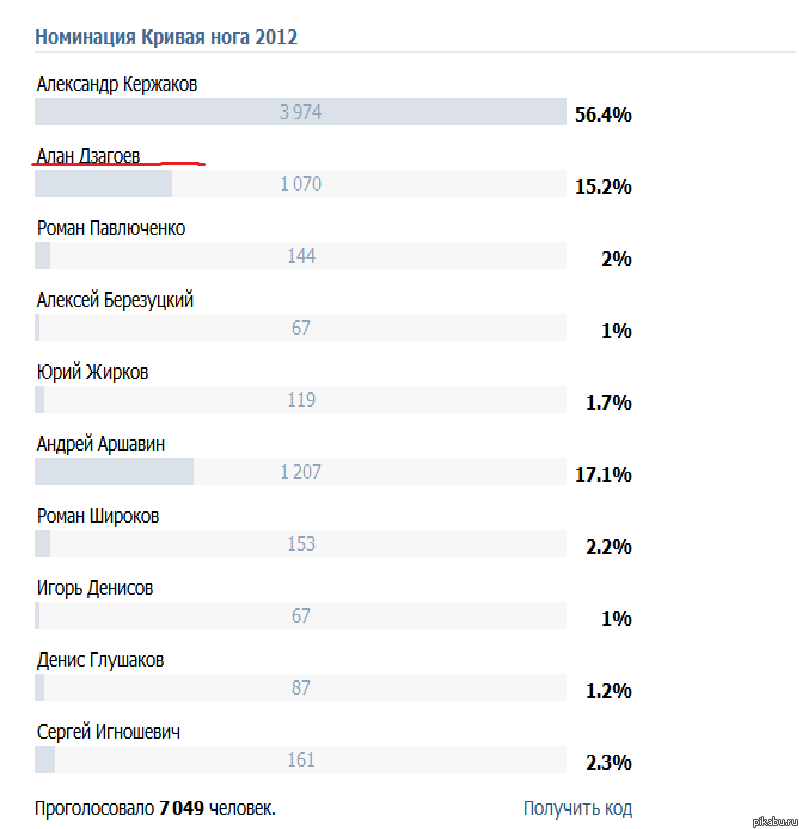 ���� ����� ��� ����.