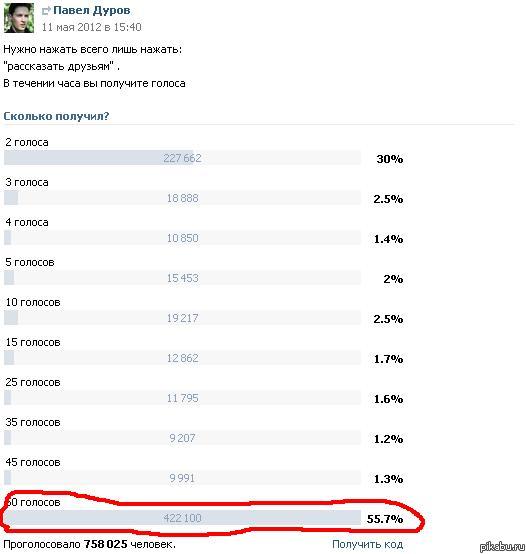 Пиздаболы