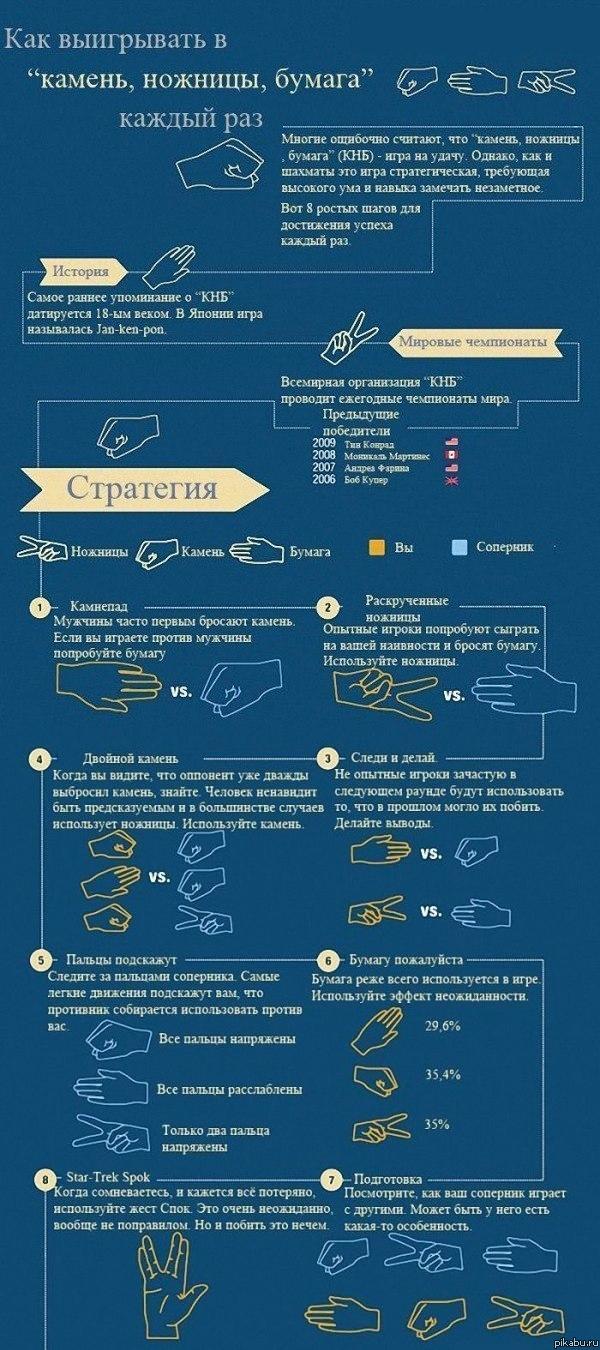 Как выиграть в "Камень-ножницы-бумага" (длиннопост)