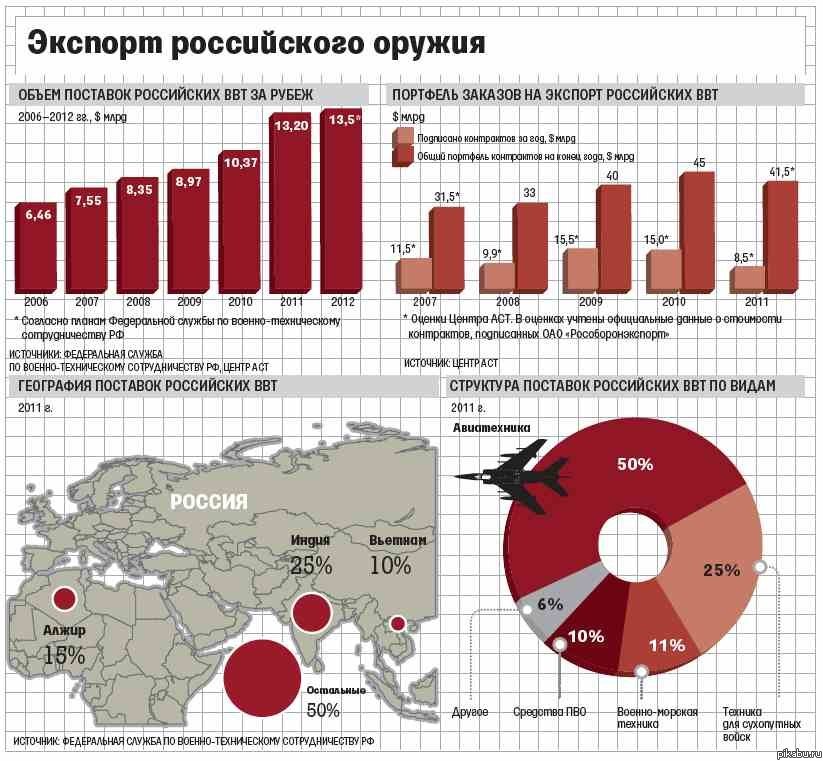 ������� ����������� ������