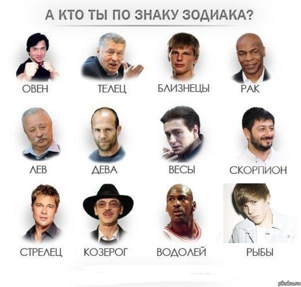 Кто я по знаку зодиака тест