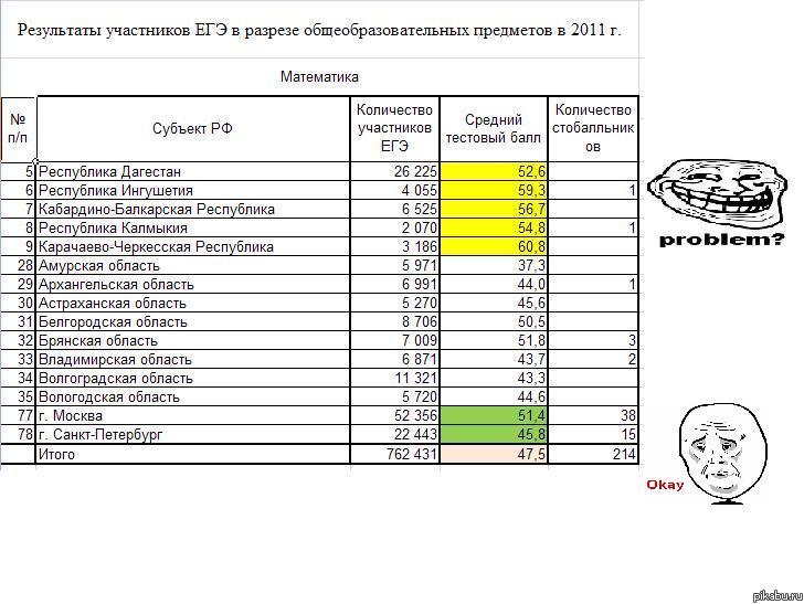 ���, ��� ������������. ���������� �� ��������� ��������.