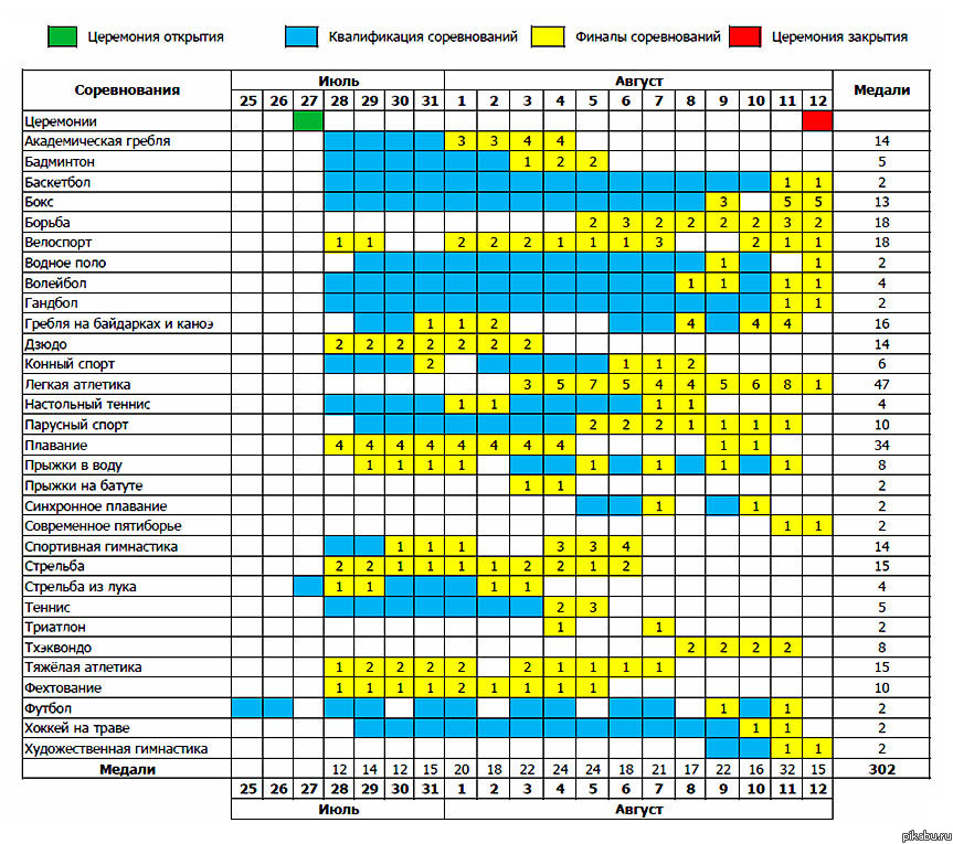 ���������� ��� ��������� 2012