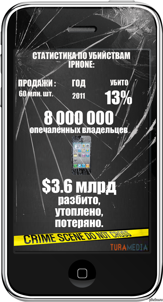 Статистика | Пикабу