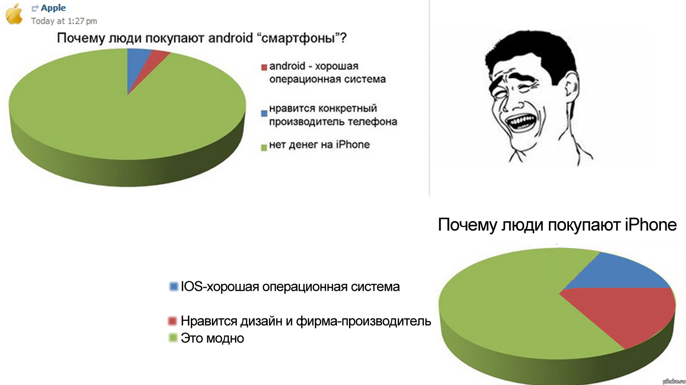 ��� ��� ������ ���������?