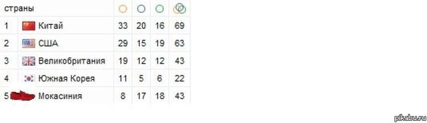 ��������� ��������� �������))