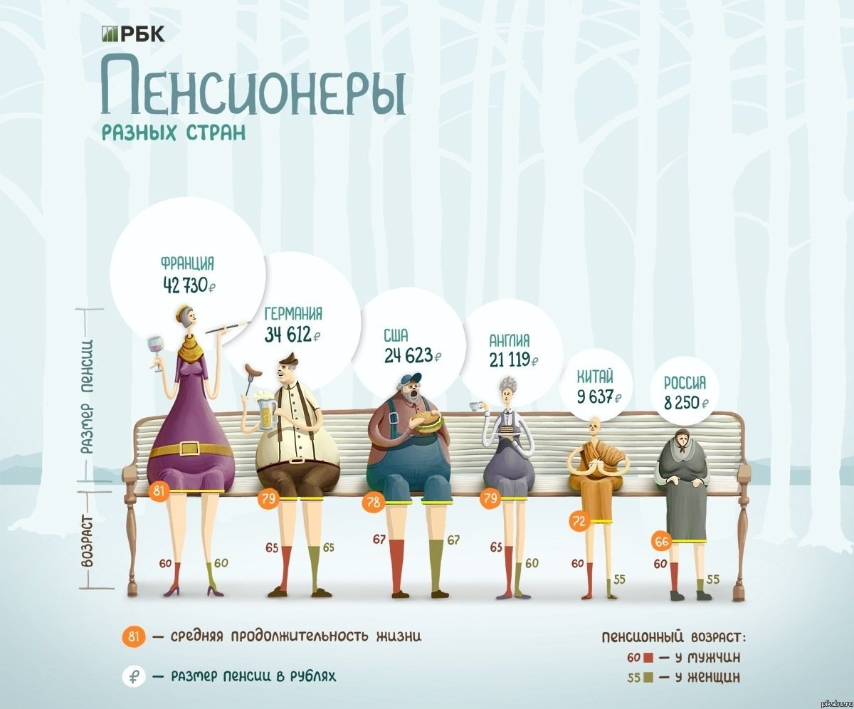 ���������� ������ �����( ������� � ������)