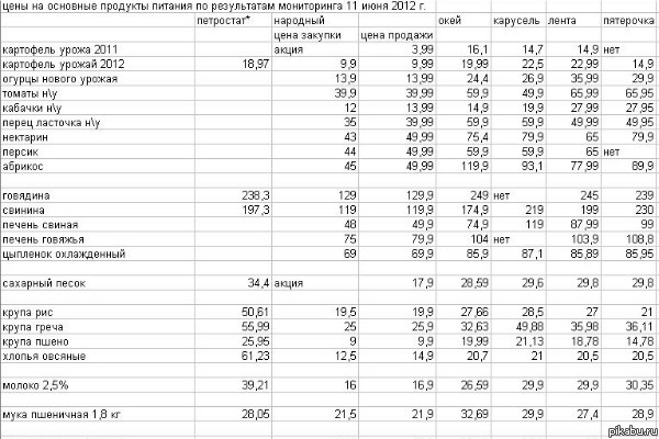  &quot;&quot;       .