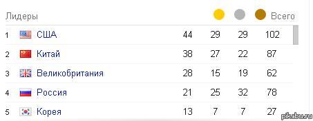 ��������� ���, ����� � ����������� �����