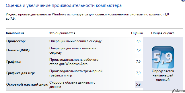 Опрос производительности)