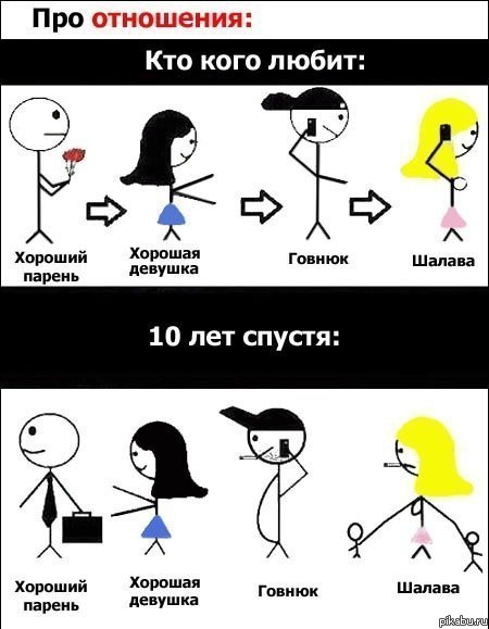 любовь