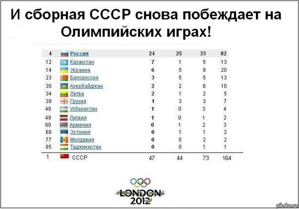 И снова олимпиада