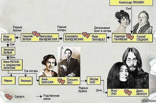Родственные связи
