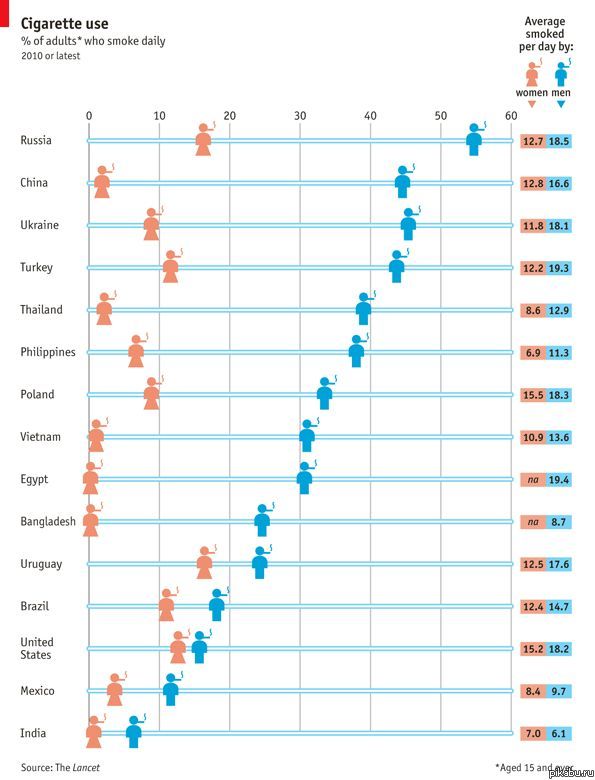 Печальная статистика