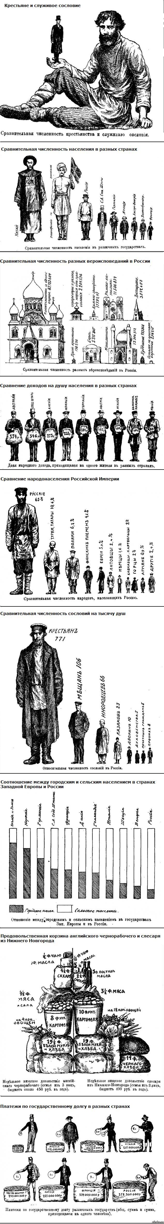 ������ 1912 ���� (����������)