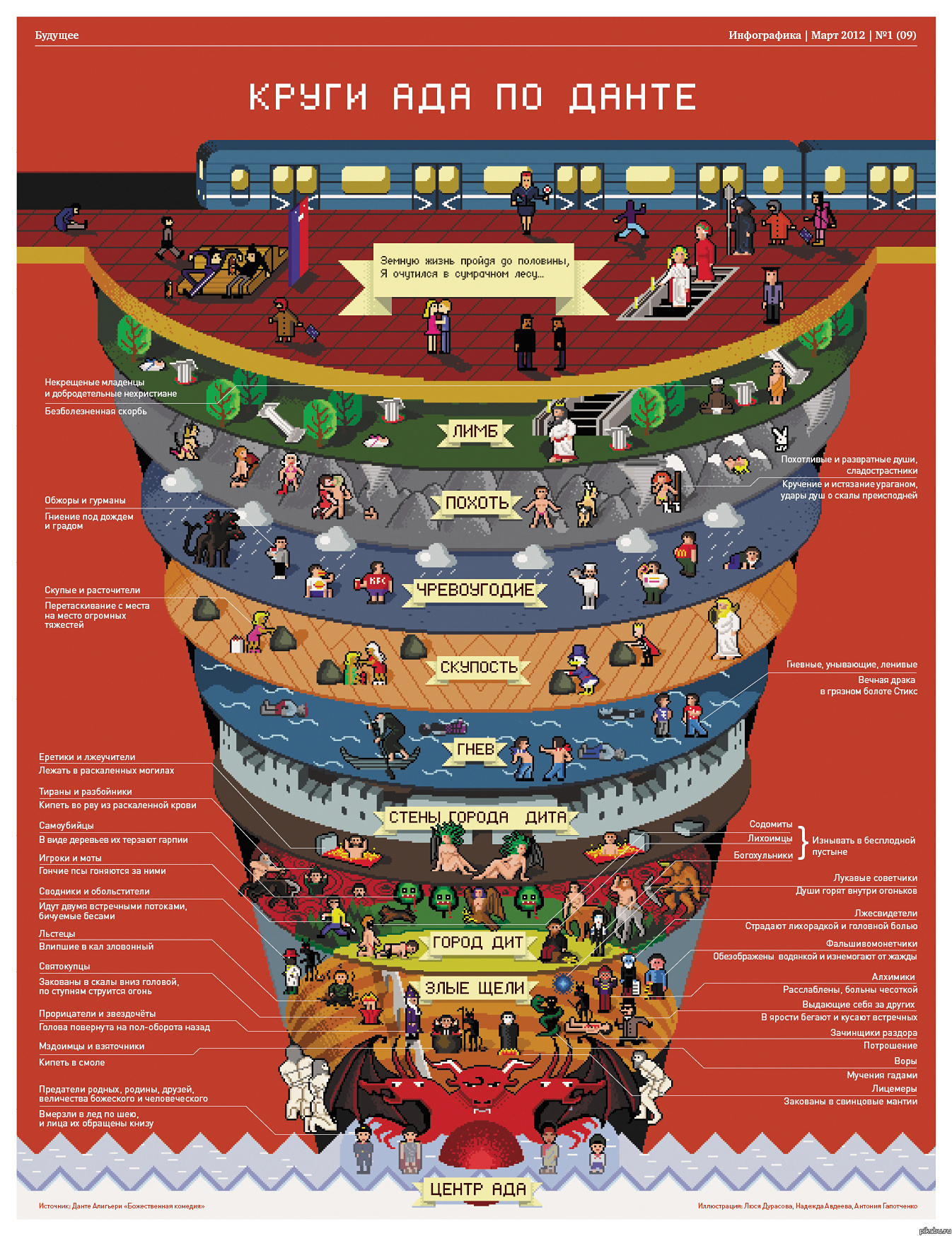 Круги ада по Данте | Пикабу