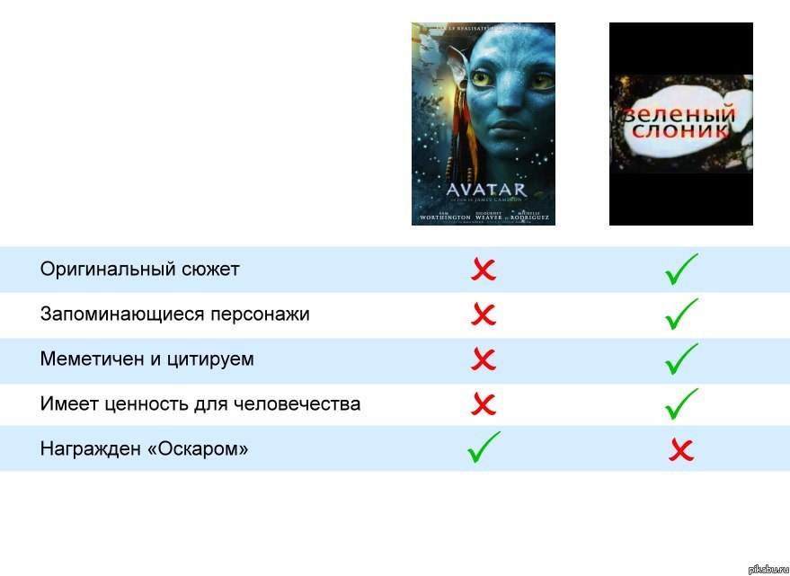 Жаль что Оскара нет