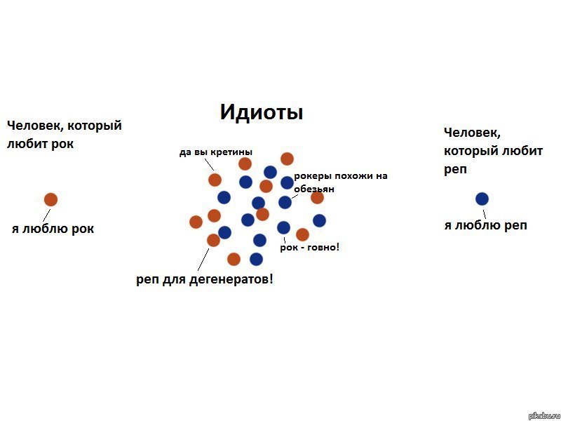 ������� ����� ������������, �������!