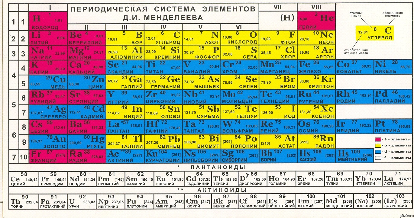 химические элементы игра слова (98) фото