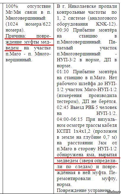 Так вот и работаем...