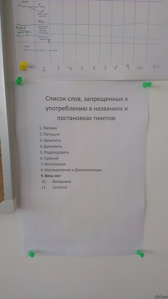 ������ ���� ����������� � ������������ � ��������� �������