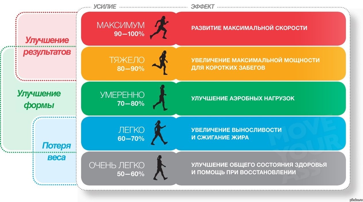 Информация для бегунов
