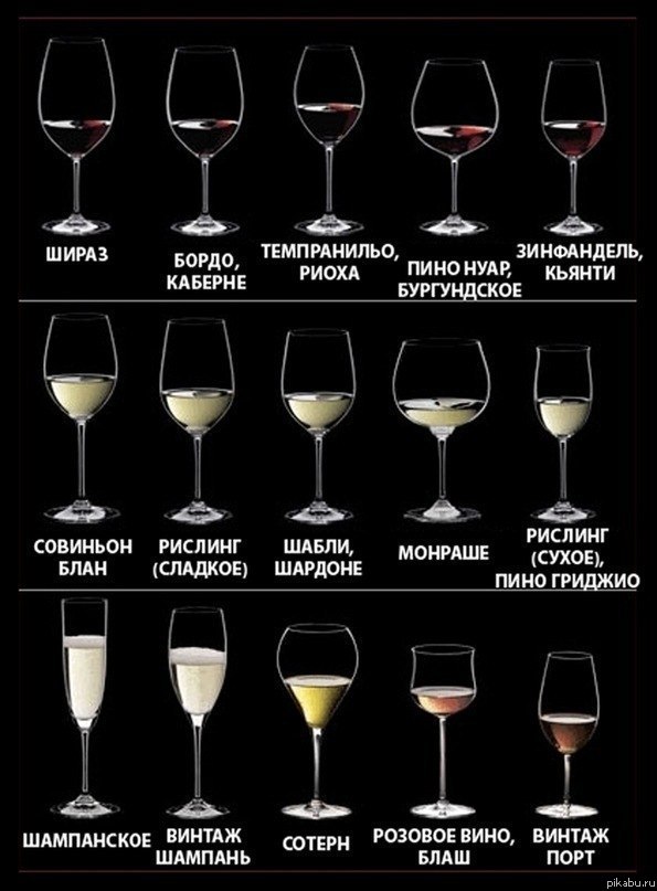 Умей различать