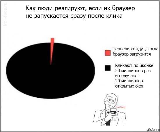 ������