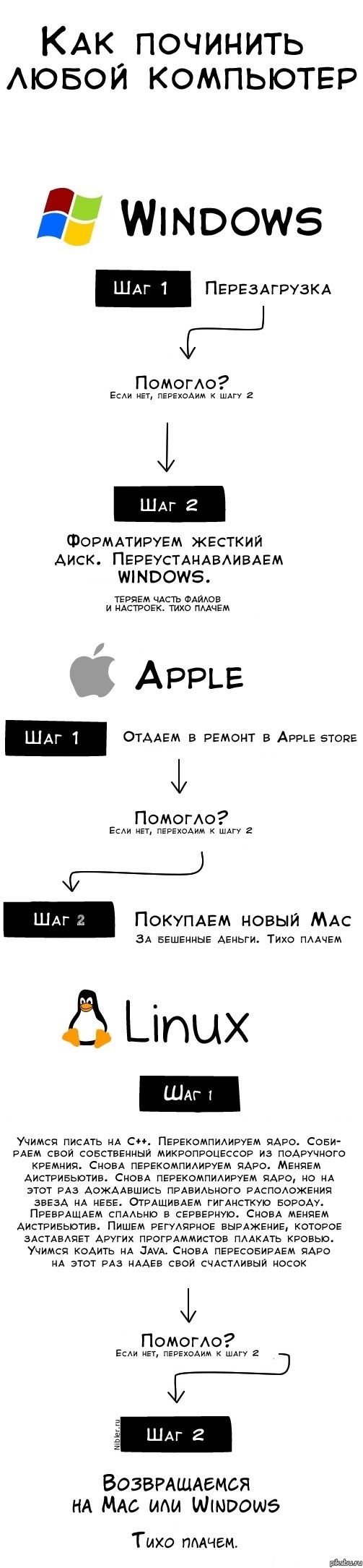 Как починить любой компьютер | Пикабу