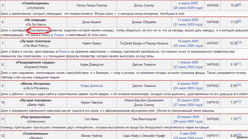Список эпизодов"Обмани меня".КАКОЙ ДЕВОЧКИ?!?!?