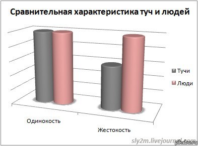 Тучи и люди