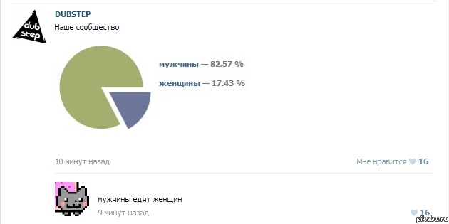 Когда комент в тему