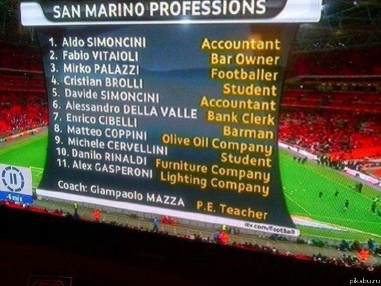 Сборная Сан-Марино по футболу