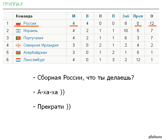 Сборная России, что ты делаешь? :)