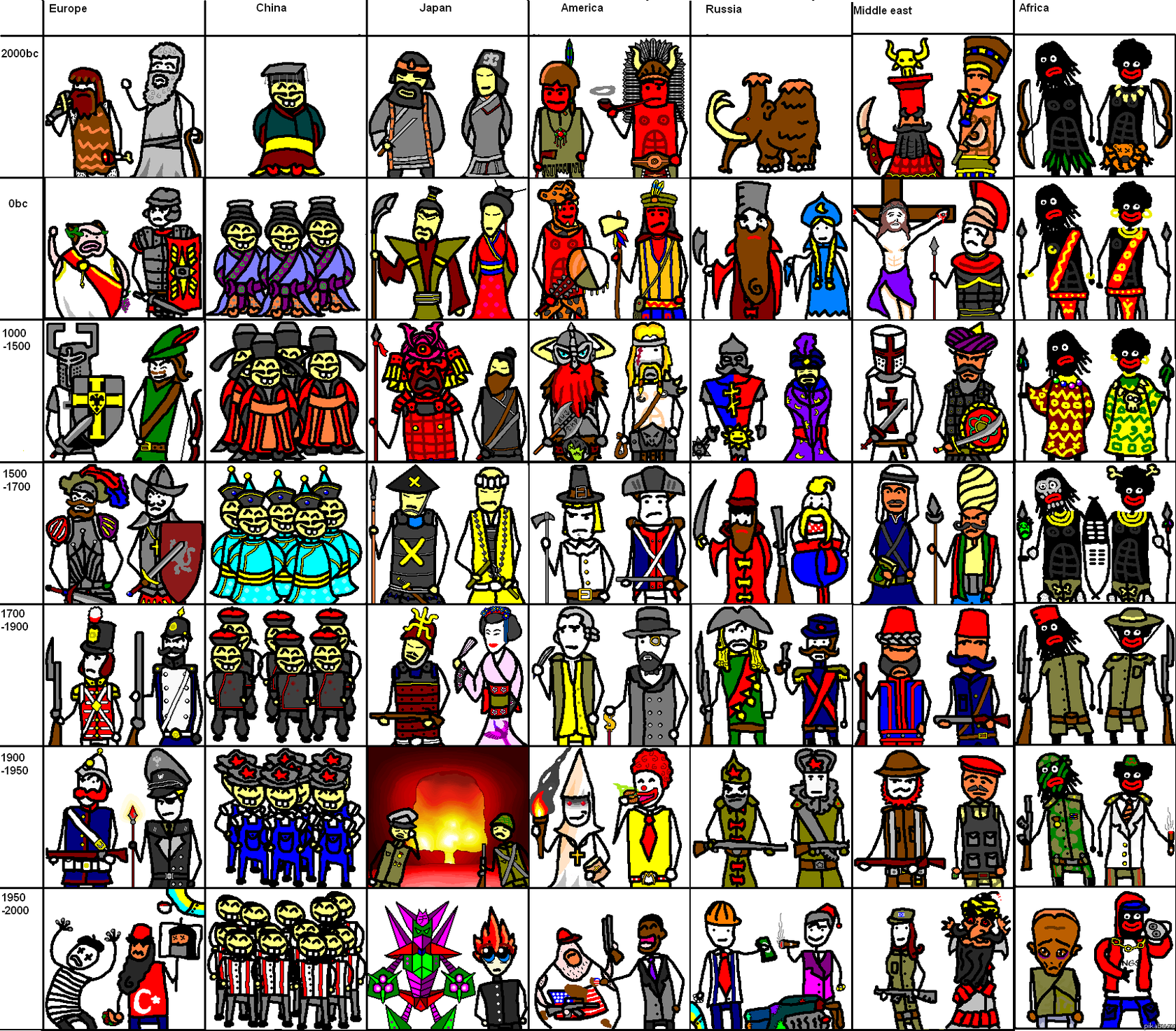 История мира вкратце