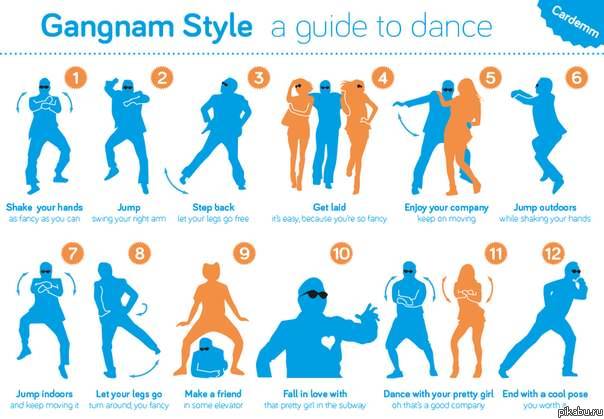 Gangam Style (How to dance)