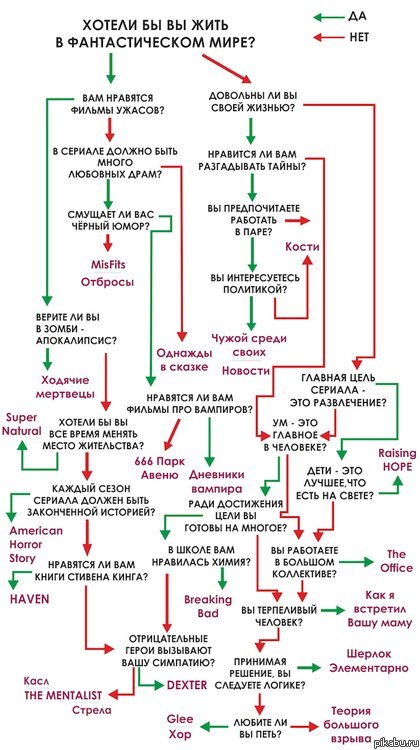 ���� ����� ������� �����