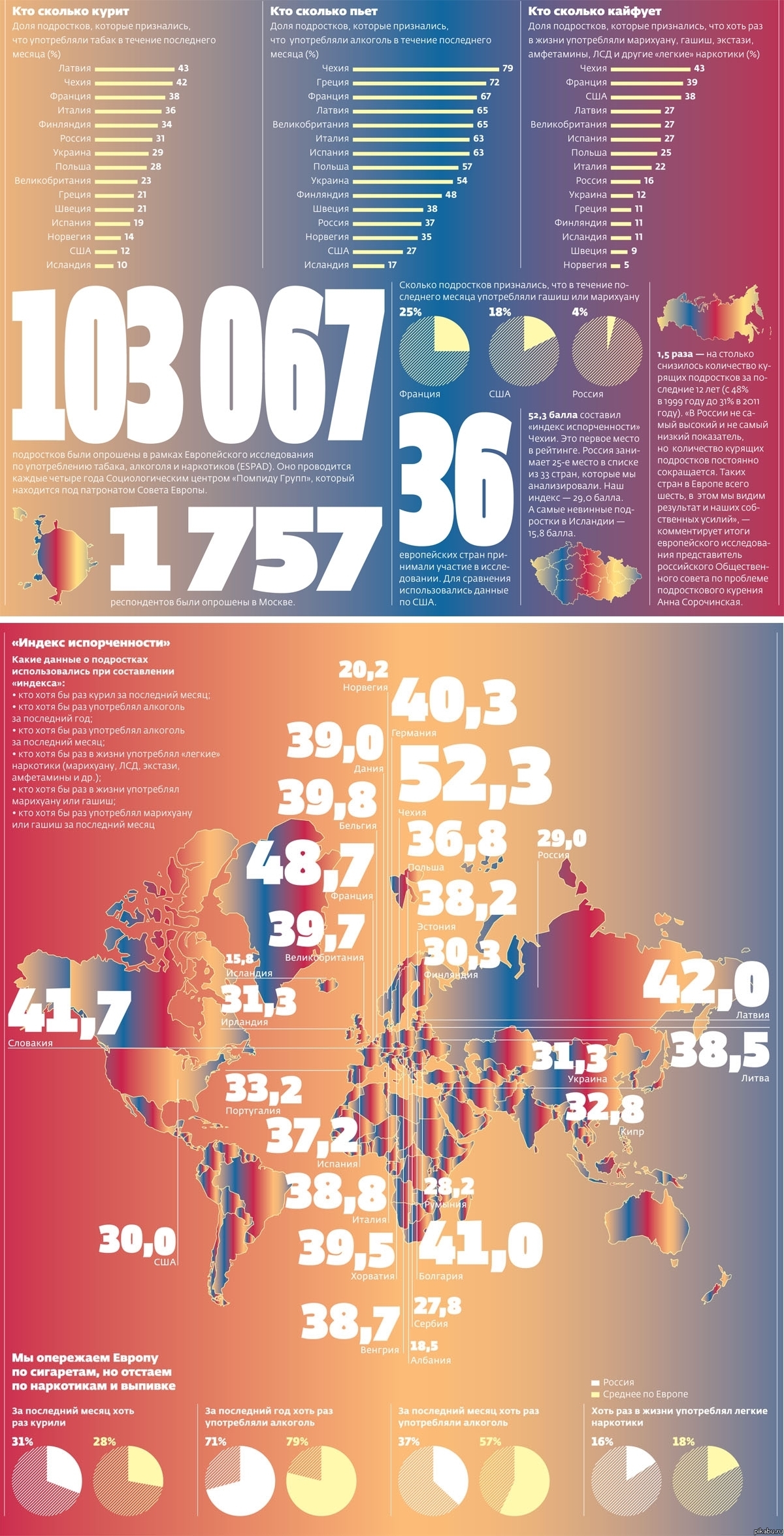 ��л �������� ������� ������������� ����������